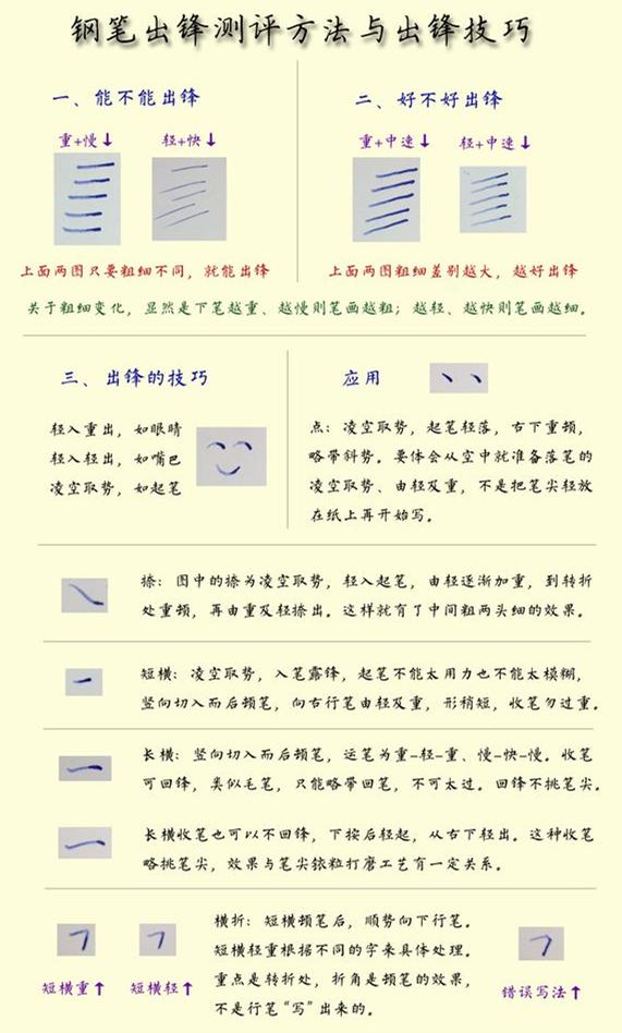 钢笔字怎样出锋写笔画的时候如何使力