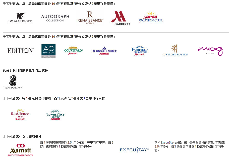喜达屋、希尔顿、凯悦、万豪、洲际、四季等酒店集团各自的优势是什么? - 知乎