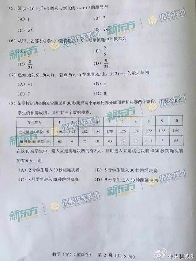 北京人如何反驳「北京考生高考只要考400分就