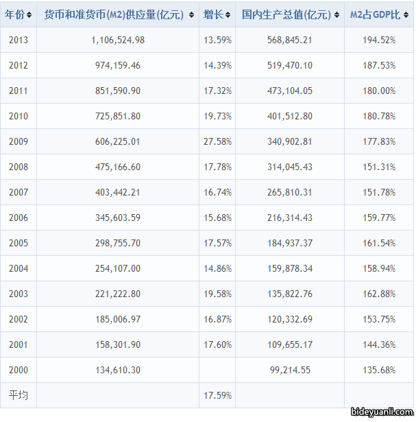 gdp被低估_我国一季度GDP增速6.7 住宅销售额增长60.3(3)