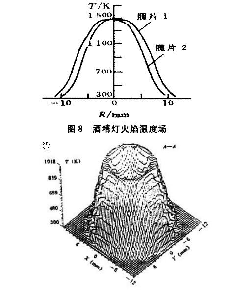 酒精灯火焰无菌区范围图片