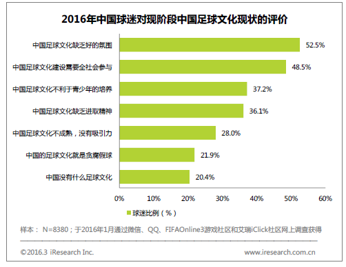 如何看待中国足球文化的南北差异? - 赖三的回