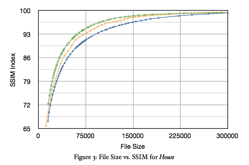 JPEG、JPEG 2000 和 WebP 知乎