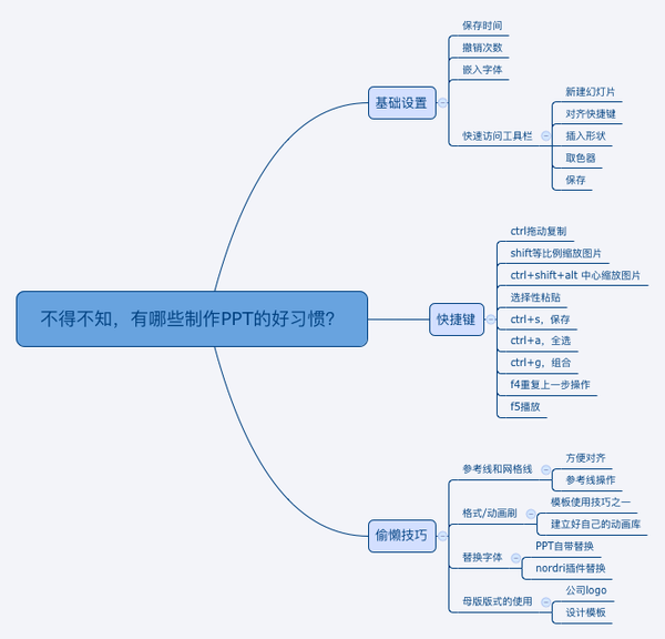 ppt字体嵌入:《PPT高手之路》03-有哪些制作PPT的好习惯？