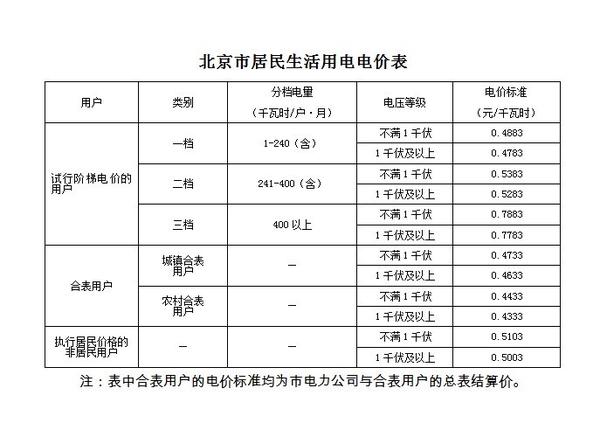 什么是安全电压？分为多少个等级？都非常安全吗？ - 知乎