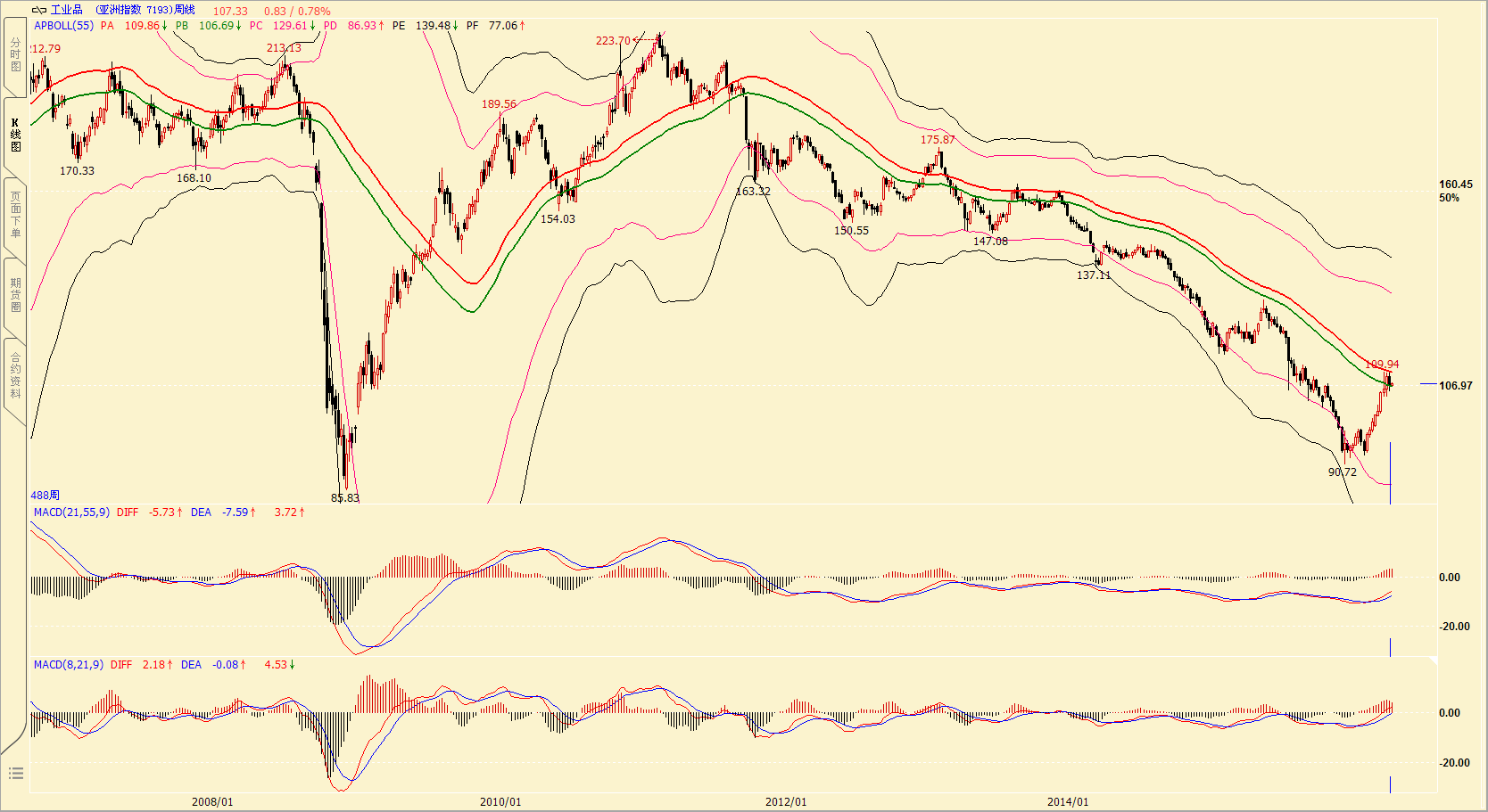 股市及商品期货市场周评3.26 - 福山·雅·致