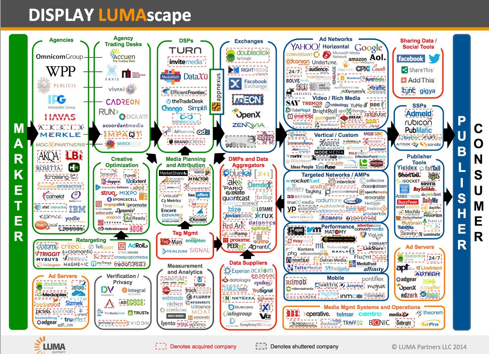 admaster这家公司怎么样?包括前景,氛围和薪酬