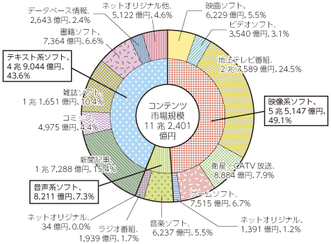 日本各产业占gdp比例图图片