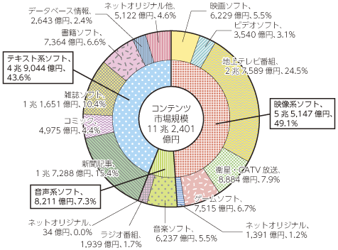 动漫产业占日本GDP的比重有多少?是否成为日