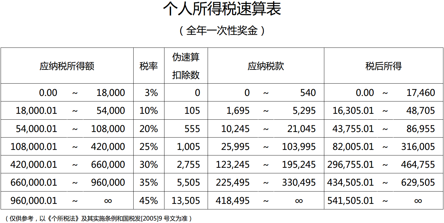 八千扣多少税(八千扣多少税钱)