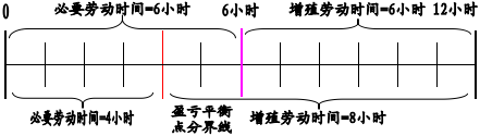 什么是剩余价值? - 知乎