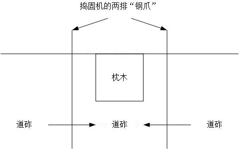 【铁道知识ABC】2-道砟 - 知乎