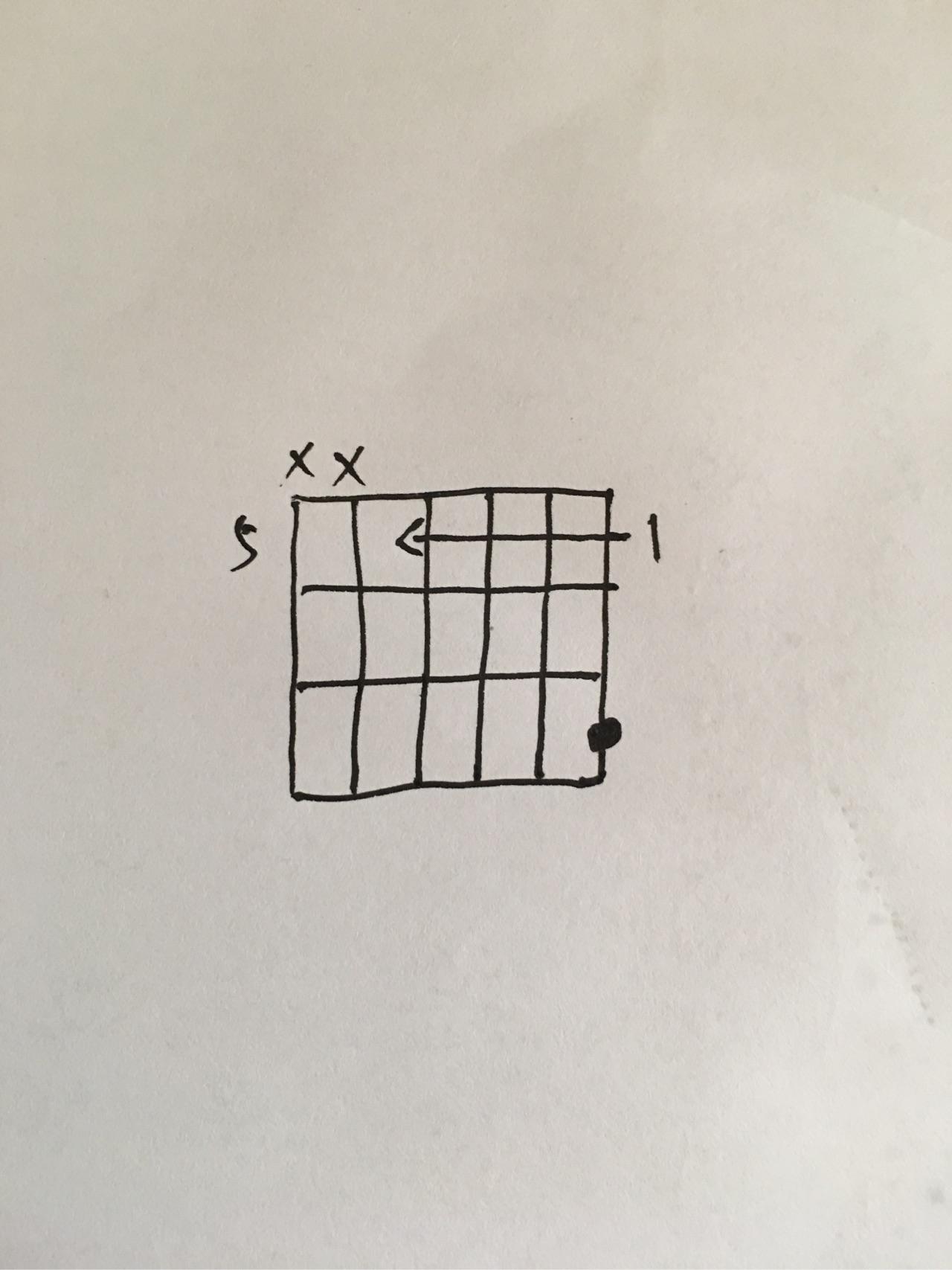 图片上的cmaj7和弦到底怎么按啊又要扫弦还要按7品