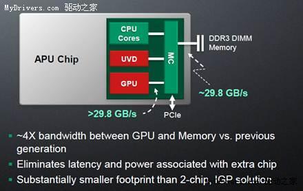 APU会不会出现CPU与GPU同时抢占总线的问题，导致效率变低？ - 知乎