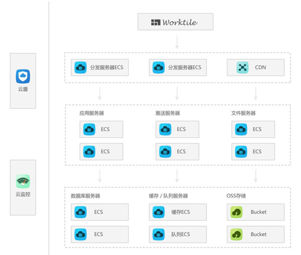 Worktile 访谈专栏:【SaaS先锋】Worktile从协作切入,超速崛起 - 知乎