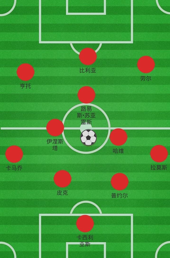 所有退役和现役球员都考虑在内,西班牙国家足球队史上最佳 11 人阵容