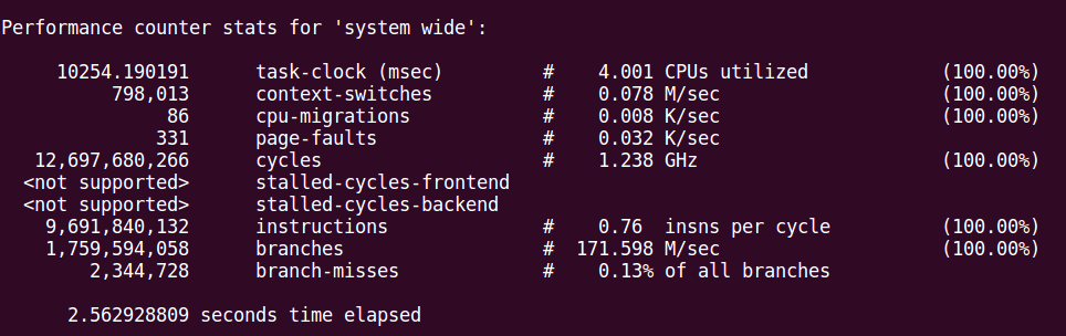 在Linux下做性能分析3：perf - 知乎