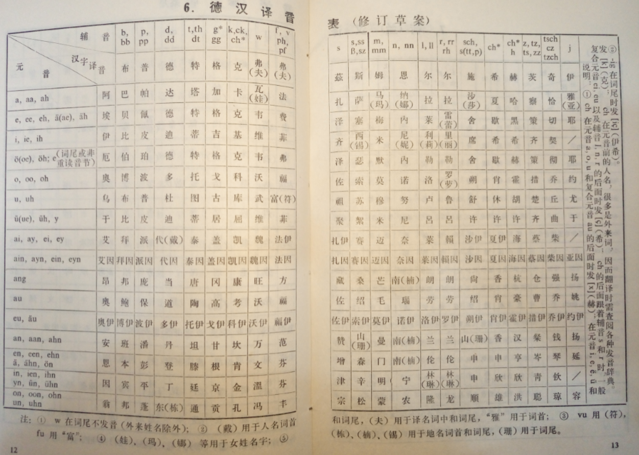 外国人名翻译成中文有哪些约定俗成的规范或硬性的标准吗? - 知乎
