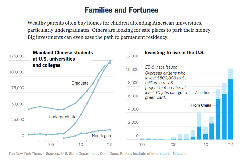 加州人口占比_中国肥胖人口占比(2)