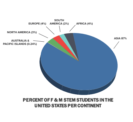 出去读研,英国留学,日本留学,美国留学哪个比较