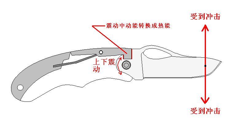 带锁折叠刀怎么收