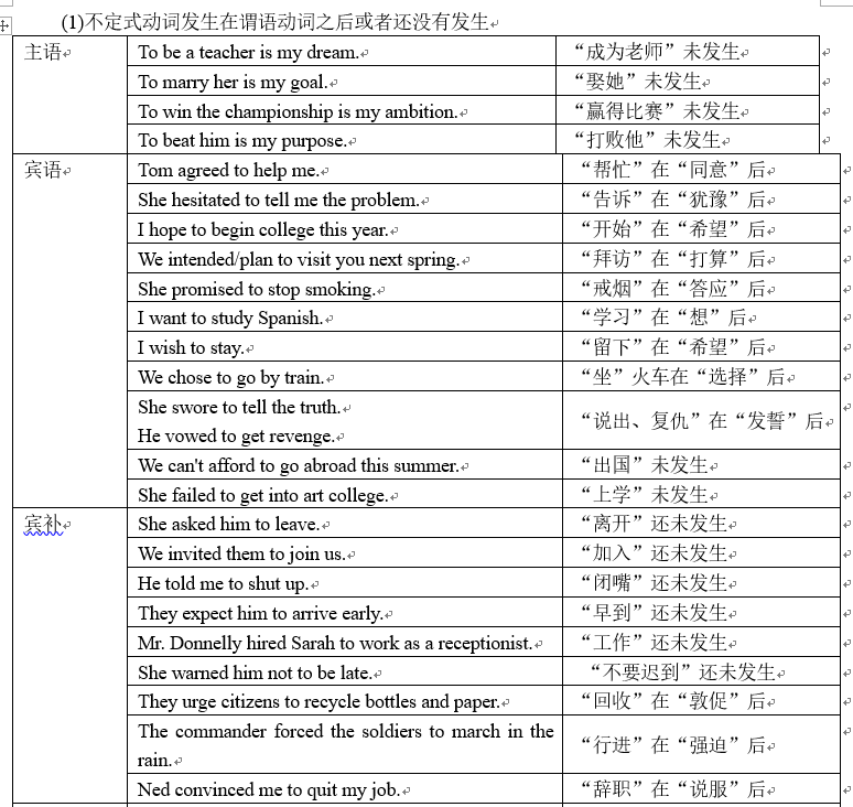 進階篇第九章非謂語動詞二