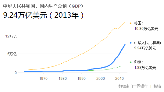 中国人口视频_黄文政 中国人口衰减不逆转将导致社会发展釜底抽薪 附视频(2)