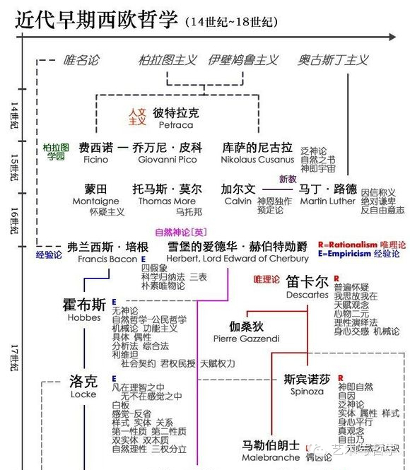 研究哲学的具体实际的意义是什么? - 知乎
