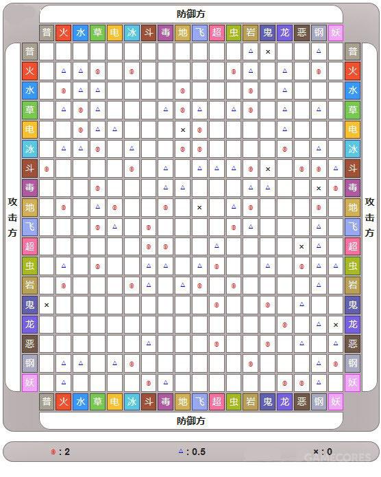 《精灵宝可梦》对战入门——属性以及技能