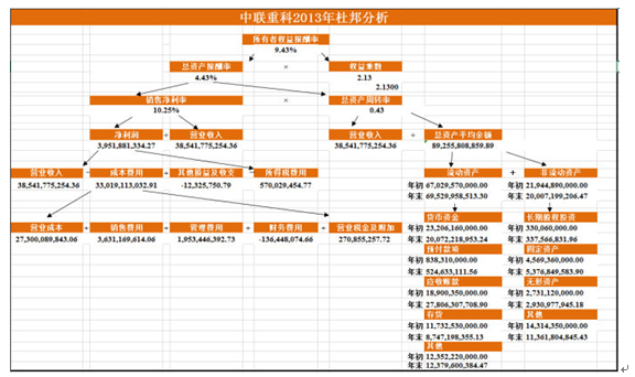 如何做财务分析? - 财报 - 知乎