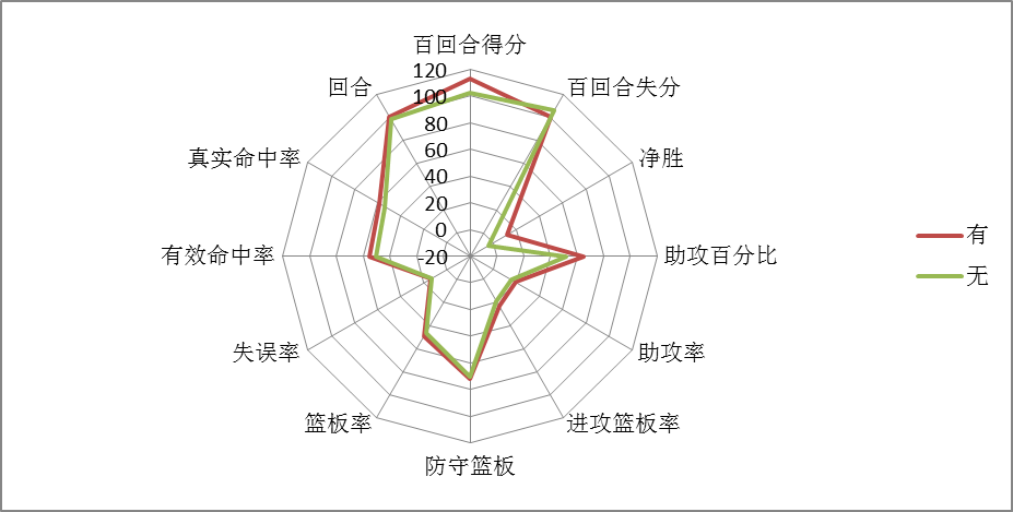 如何评价 2015 - 2016 赛季 NBA 总决赛勇士 V