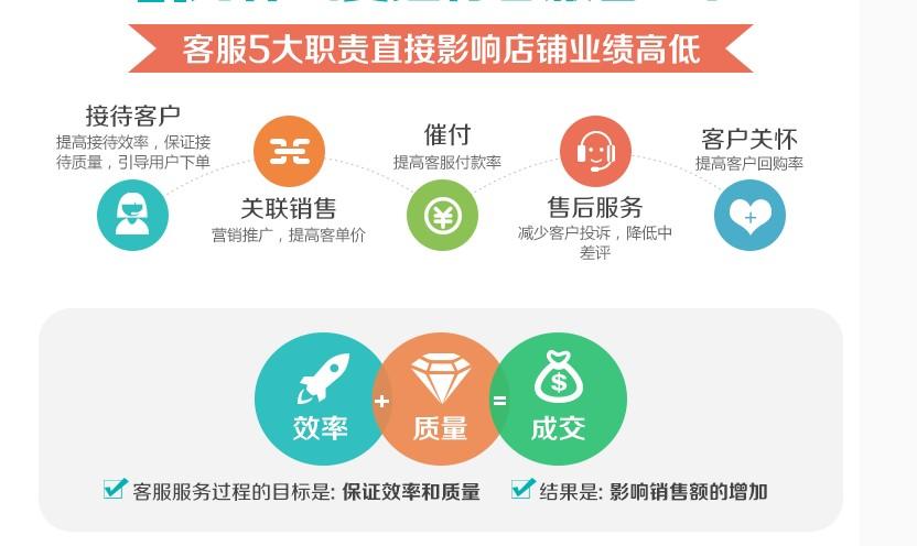 运营天猫店有哪些必买的软件或服务? - 知乎用