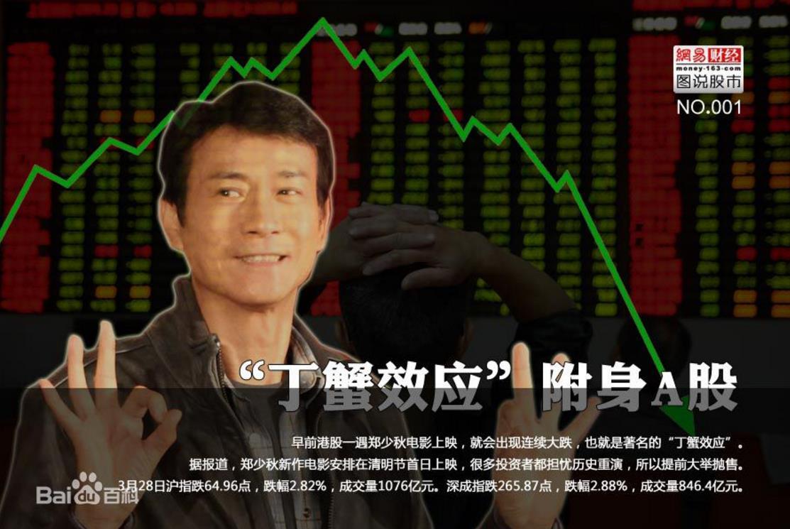 据统计,郑少秋的电视剧,节目播出后,股市有明显下挫记录的高达32次.