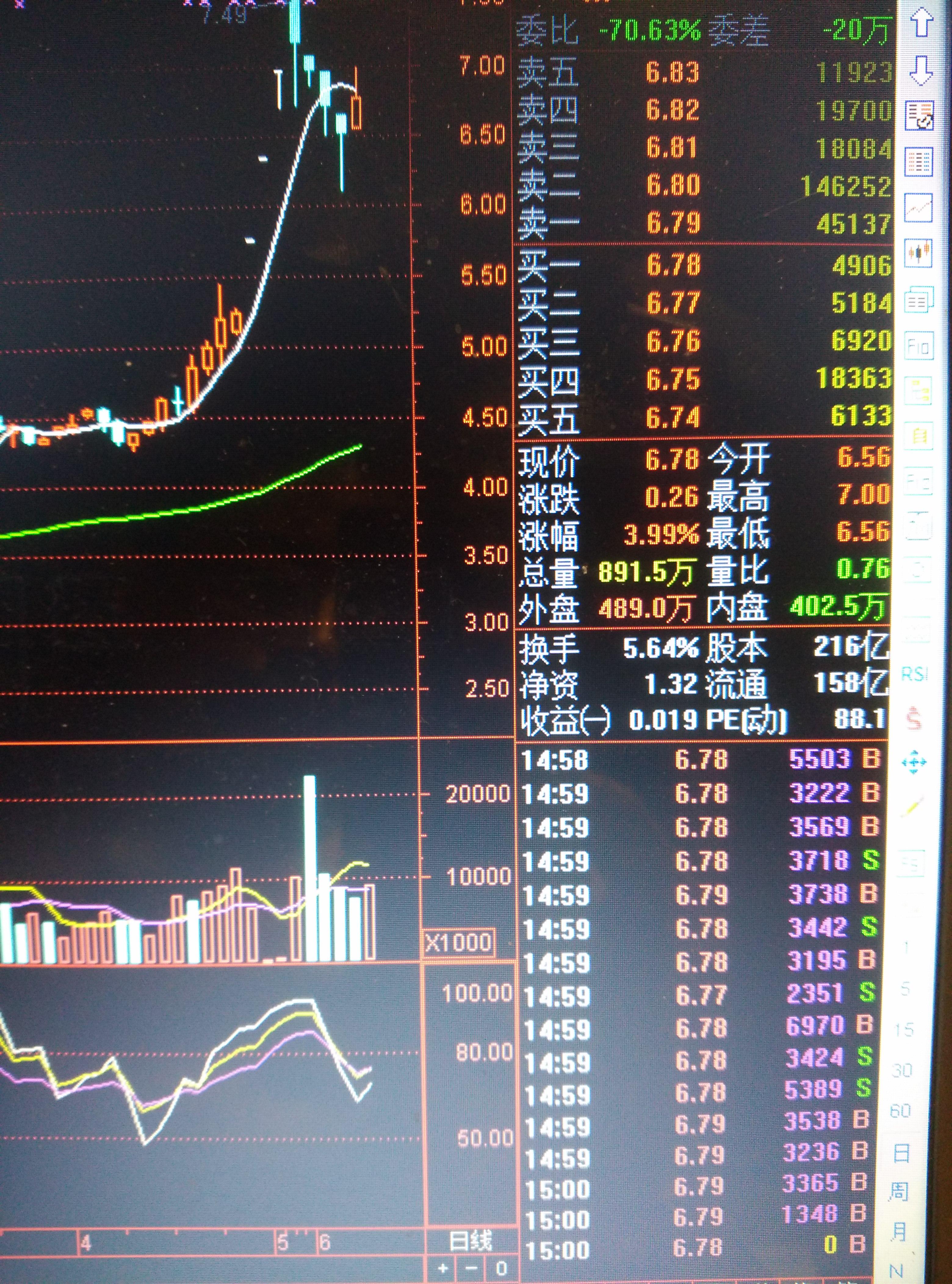 成交明细里全是千手大单是什么意思?资金在做