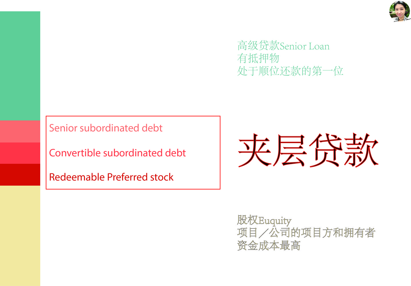 夹层贷款之（1）夹层贷款的普遍应用- 知乎