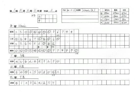 用数字和字符简易表示麻将牌谱的时候,如何不