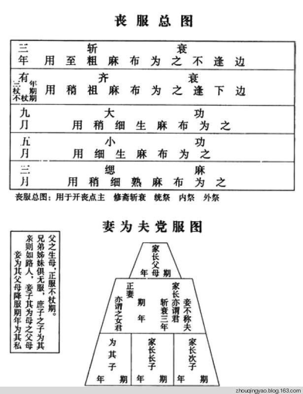 亲戚关系中「出五服」具体指的是哪些人? - 知乎