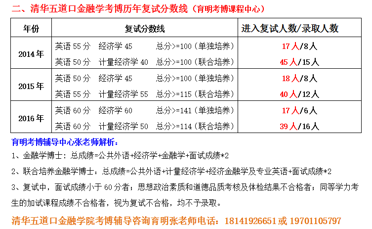 清华五道口考博难不难? - 匿名用户的回答