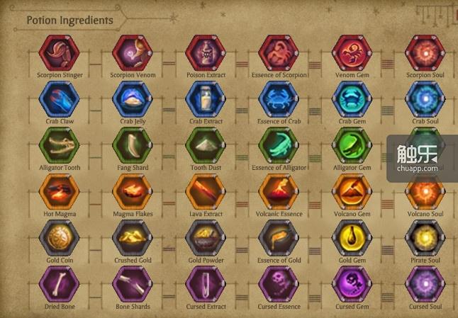 标识(identifier)与标示符(signifier)