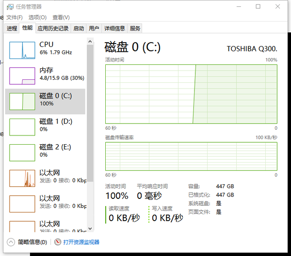 如何解决固态硬盘在win10环境下系统盘间歇性活动时间100%而读写为0的