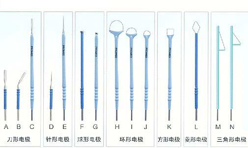 手术刀为什么叫柳叶刀图片