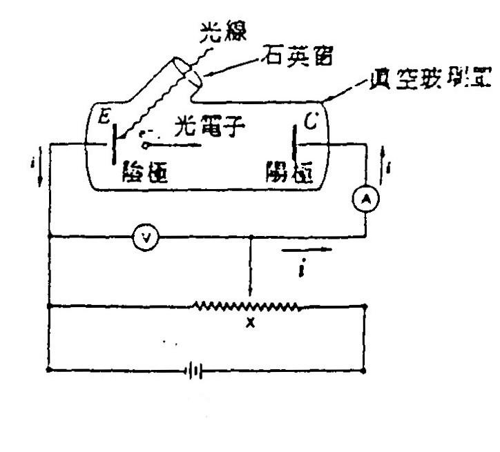 光电效应光电流怎么计算