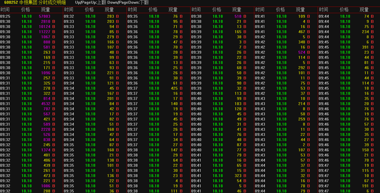 在千股跌停全民恐慌等待2000点的时候,我满仓