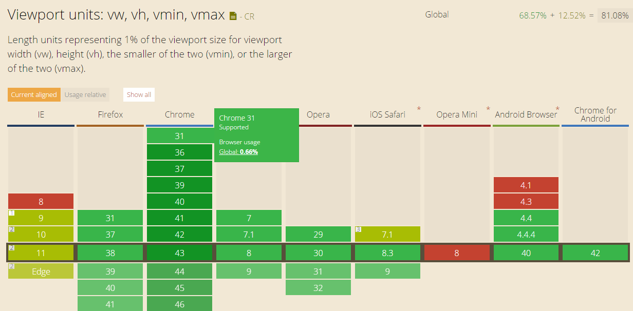 如何在移动端实现纯css的自定义布局? 如何在移动端实现纯css的自定义布局?