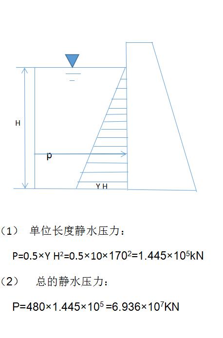 大坝受到的最大静水压力可能达到多大能否估算一下