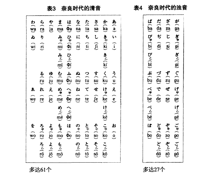 万叶假名的も行到底分不分甲乙类