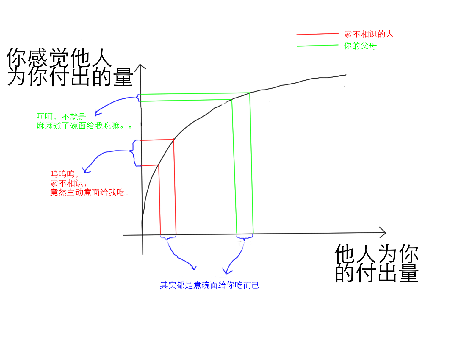 参考文献 weber gustav fechner ernst heinrich weber 韦伯定律