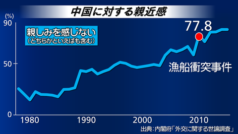 日本 收藏夹 知乎