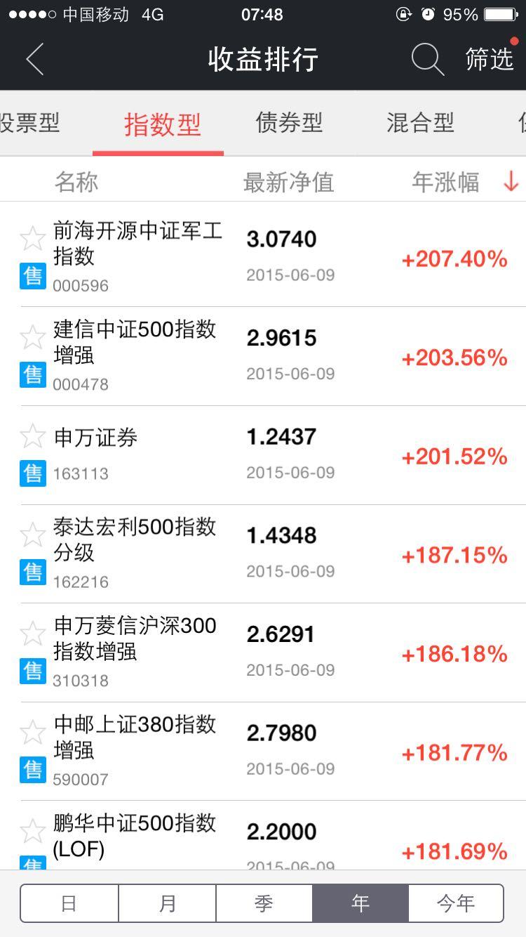 西湖娱乐城- 西湖娱乐城官方网站- 西湖娱乐城APP申万菱信中证环保产业指数(LOF)A