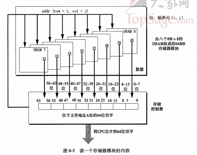 微机原理rd是什么意思_消防图纸rd是什么意思(3)